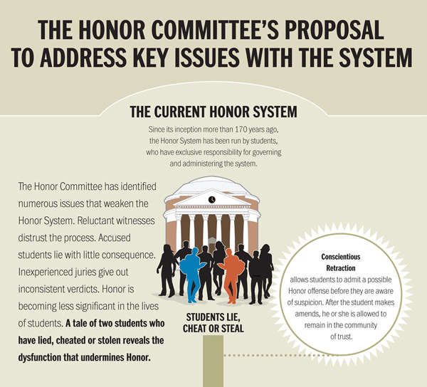 Partial view of the infographic comparing journeys through the existing and proposed Honor systems