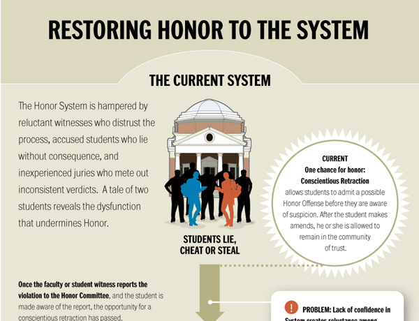 The Honor Committee's Proposal