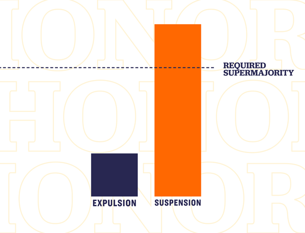 Leave But Come Back: UVA Honor Ends Expulsions